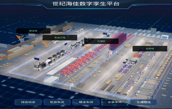 數(shù)字化和自動化設(shè)備