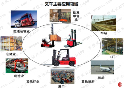安徽合力 vs 杭叉集團(tuán) 世界排名前十里“唯二”的國(guó)內(nèi)叉車公司對(duì)比分析