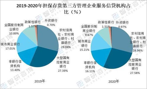 2020年我國(guó)金融倉(cāng)儲(chǔ)行業(yè)市場(chǎng)現(xiàn)狀 結(jié)構(gòu)調(diào)整中穩(wěn)步提升